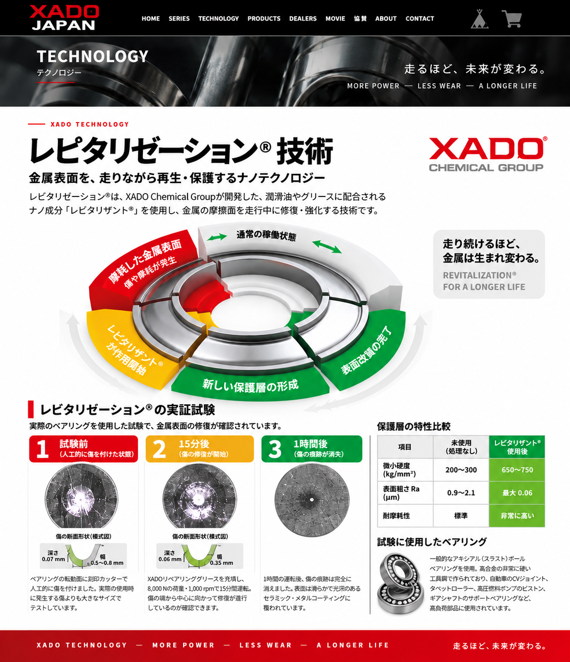 bearing tech